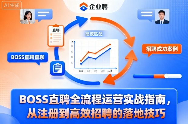 BOSS直聘全流程运营实战指南，从注册到高效招聘的落地技巧_菜菜笔记