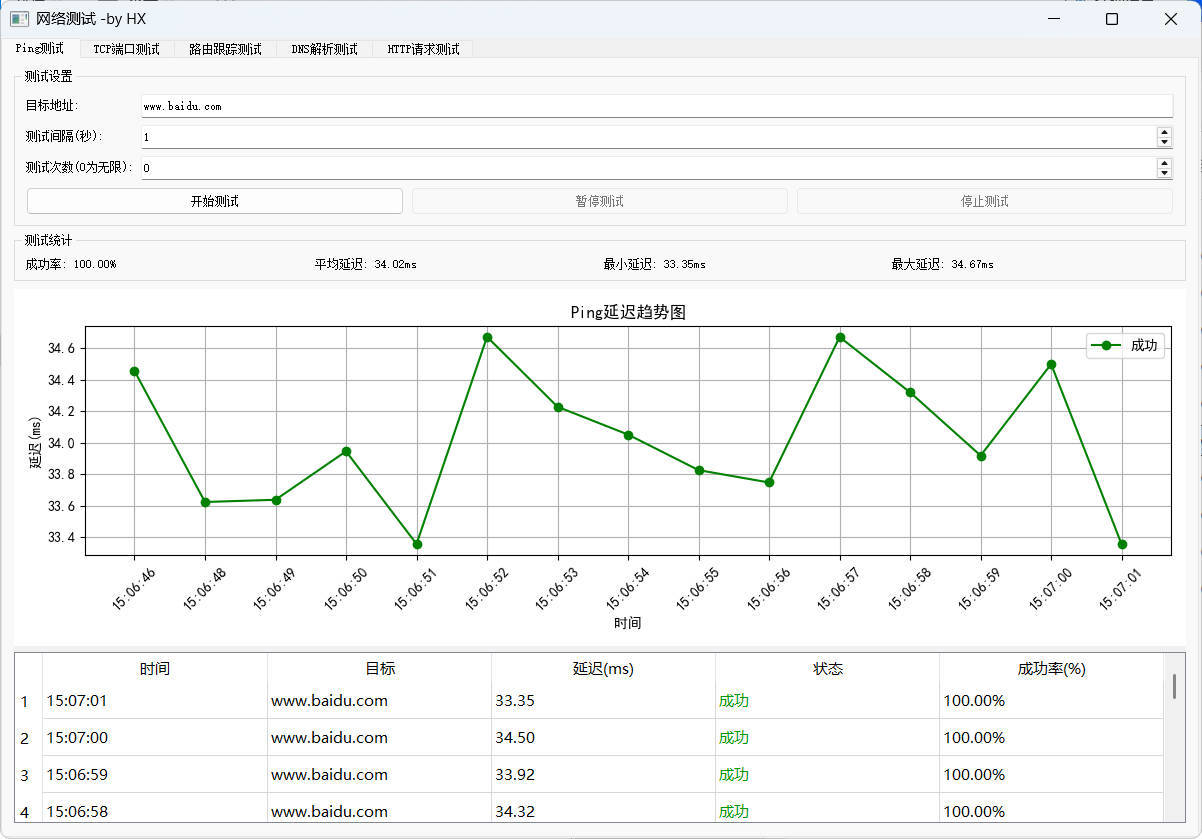 图形化网络测试工具 多种测试集一体_菜菜笔记