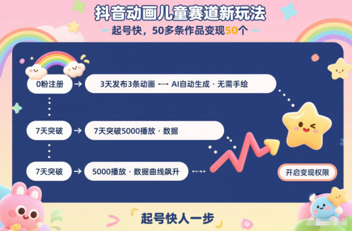 抖音动画儿童赛道新玩法，起号快，50多条作品变现50个_菜菜笔记