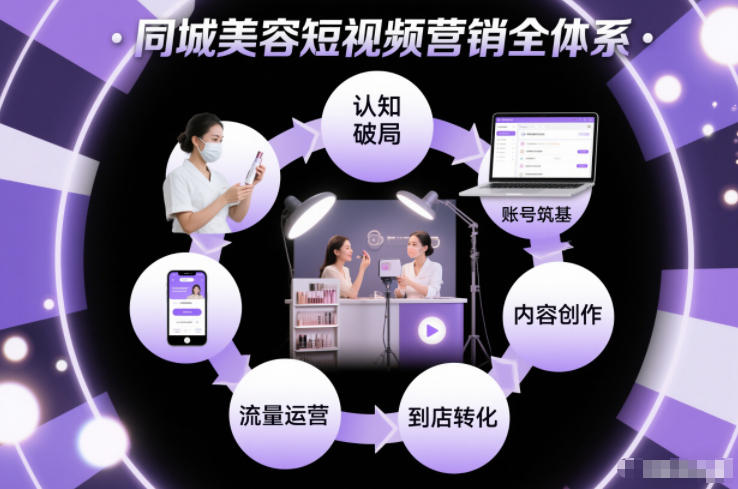 同城美容短视频营销全体系，从认知破局、账号筑基、内容创作、流量运营到到店转化的完整落地体系_菜菜笔记