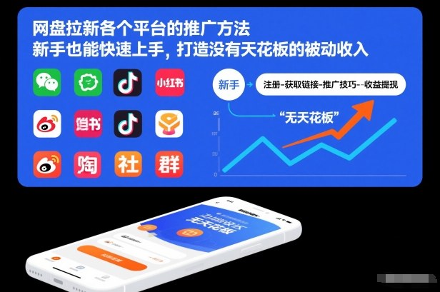 网盘拉新各个平台的推广方法，新手也能快速上手，打造没有天花板的被动收入_菜菜笔记