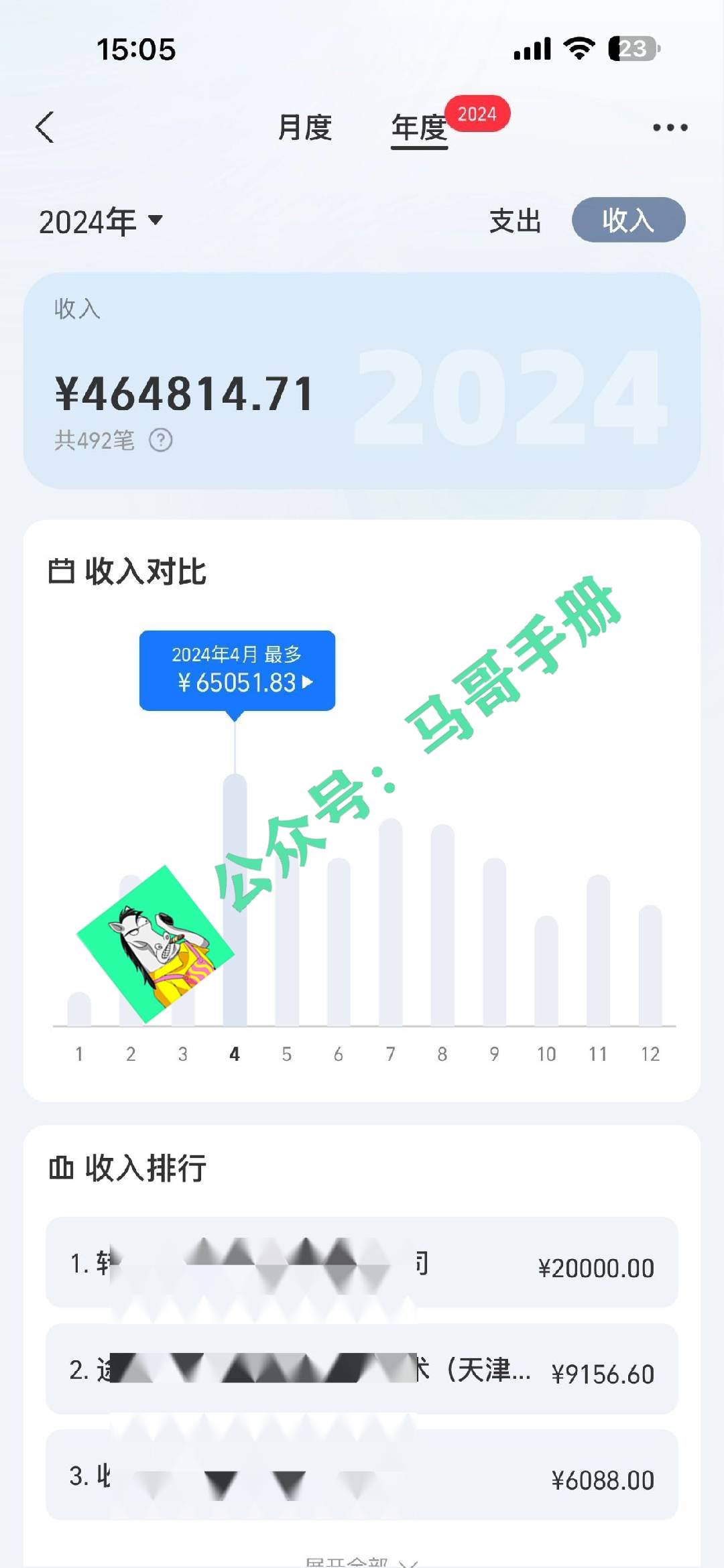 （16999期）2026年如何通过“卖项目”实现年入百万_菜菜笔记