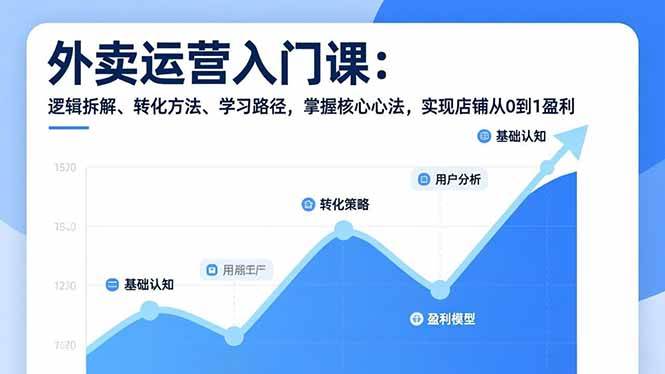（17027期）外卖运营入门课，逻辑拆解、转化方法、学习路径，掌握核心心法，实现店铺从0到1盈利_菜菜笔记
