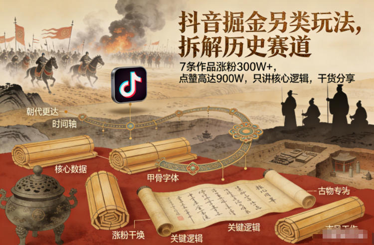 抖音掘金另类玩法，拆解历史赛道，7条作品涨粉300W+，点赞量高达900W，只讲核心逻辑，干货分享_菜菜笔记