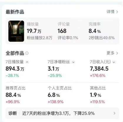 高级感日式情感短视频教学，可做伙伴分成精选，起号变现一步到位_菜菜笔记