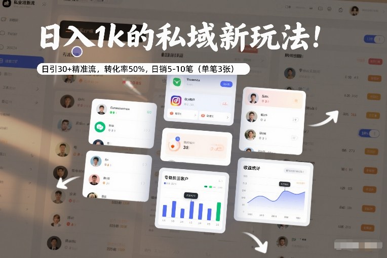 日入1k的私域新玩法：日引30+精准流，转化率50%，日销5-10笔（单笔3张）_菜菜笔记