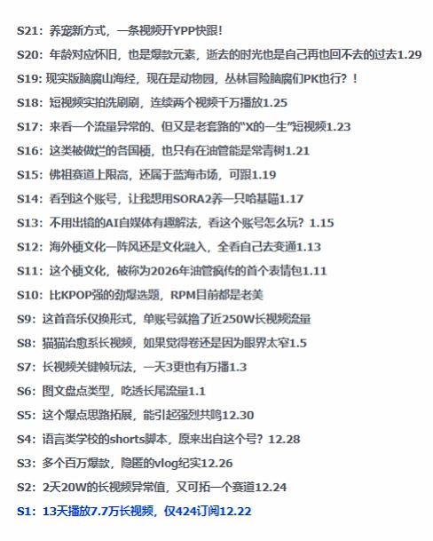 2026年油管情报包，youtube热门玩法风向标，助力创作者精准踩中风口，实现流量与变现的双重突破_菜菜笔记