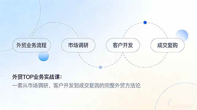 （17324期）外贸TOP业务实战课：一套从市场调研、客户开发到成交复购的完整外贸方法论_菜菜笔记