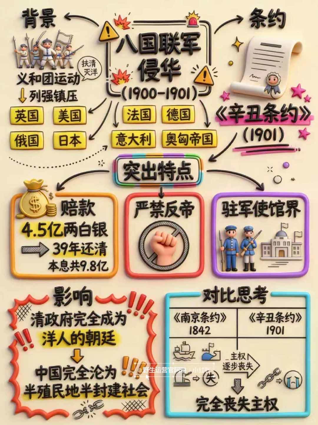 （17373期）Nano banana 教辅学科作图AI提示词，手把手带你做出真实可用的教学素材_菜菜笔记