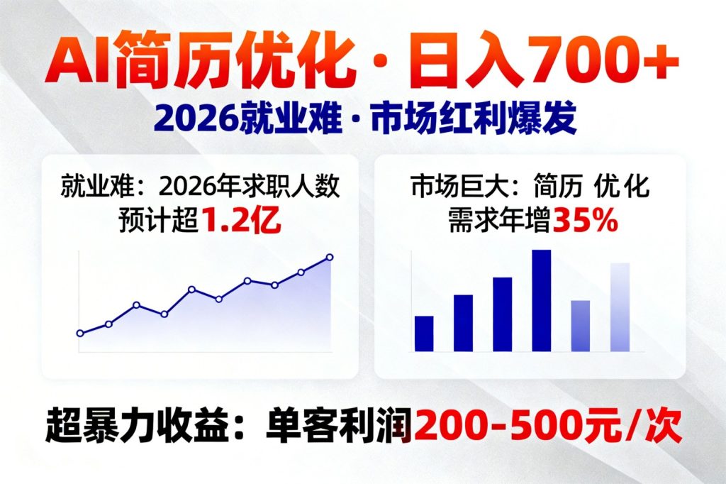 AI优化简历，日入700+，2026就业难，市场巨大，超暴力！_菜菜笔记
