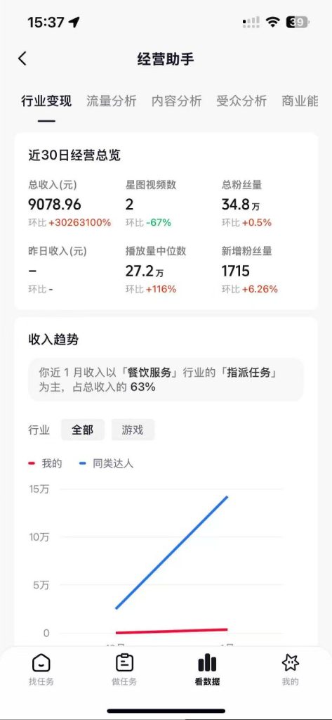 抖音35W粉丝博主AI解压视频制作教学，从零开始用AI打造爆款解压视频，涨粉变现两不误_菜菜笔记