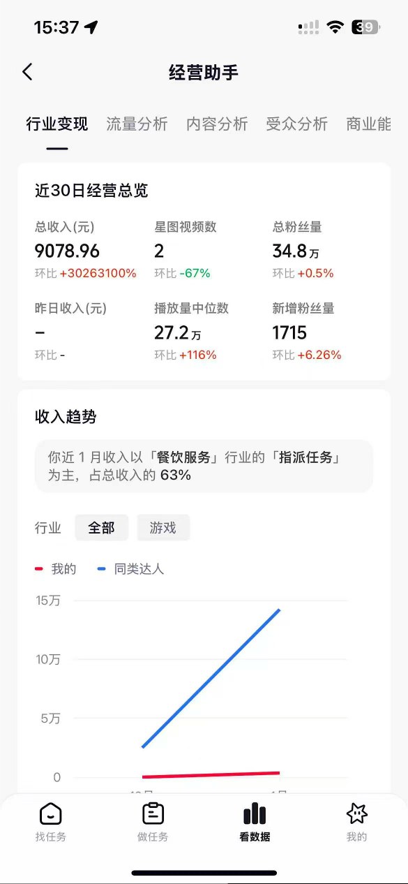 抖音35W粉丝博主AI解压视频制作教学，从零开始用AI打造爆款解压视频，涨粉变现两不误_菜菜笔记