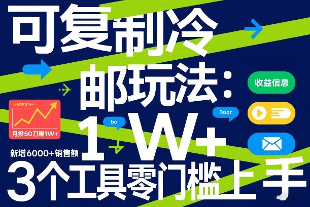 可复制冷邮件玩法：月投50刀賺1W+，新增6000+销售额，3个工具零门槛上手_菜菜笔记